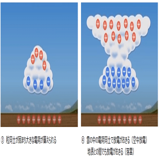 静電気雷