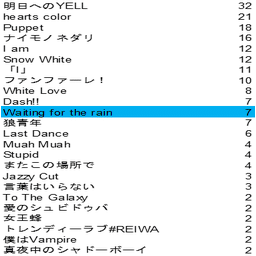 Hey Say Jump 歌声イメージ比較調査 なれこ Note
