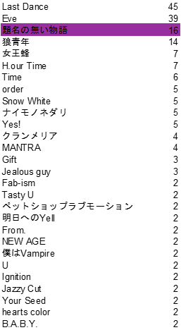 Hey Say Jump 歌声イメージ比較調査 なれこ Note Hey Say Jump 歌声イメージ比較調査 なれこ Note