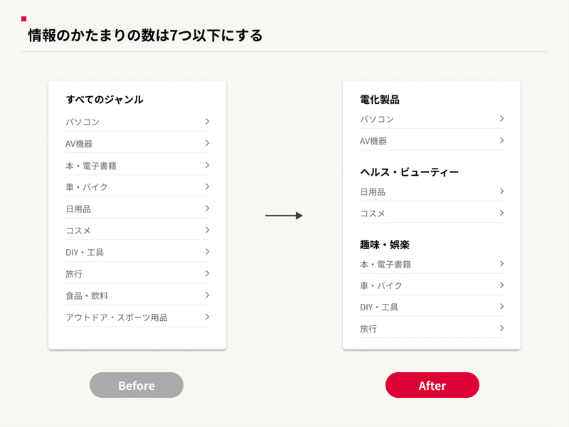 01_情報のかたまりの数を7つ(±2)にする