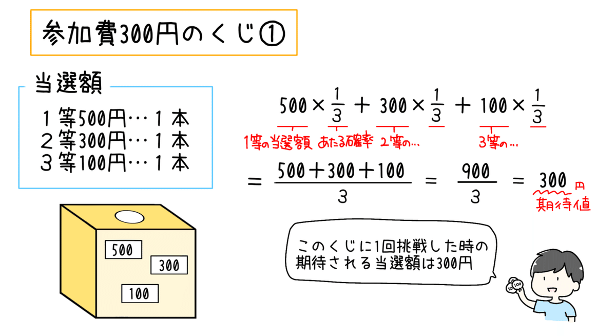 くじ①