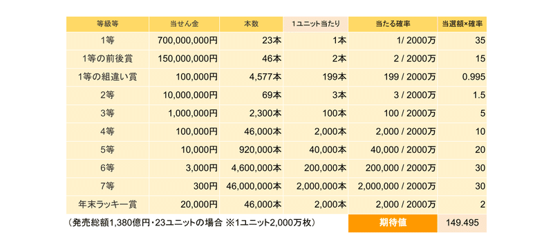 2019年末ジャンボ (1)