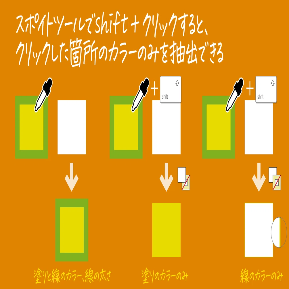 Shift クリックで広がるスポイトツールの使いどころ イラレ知恵袋 Dtp Transit 別館 Note