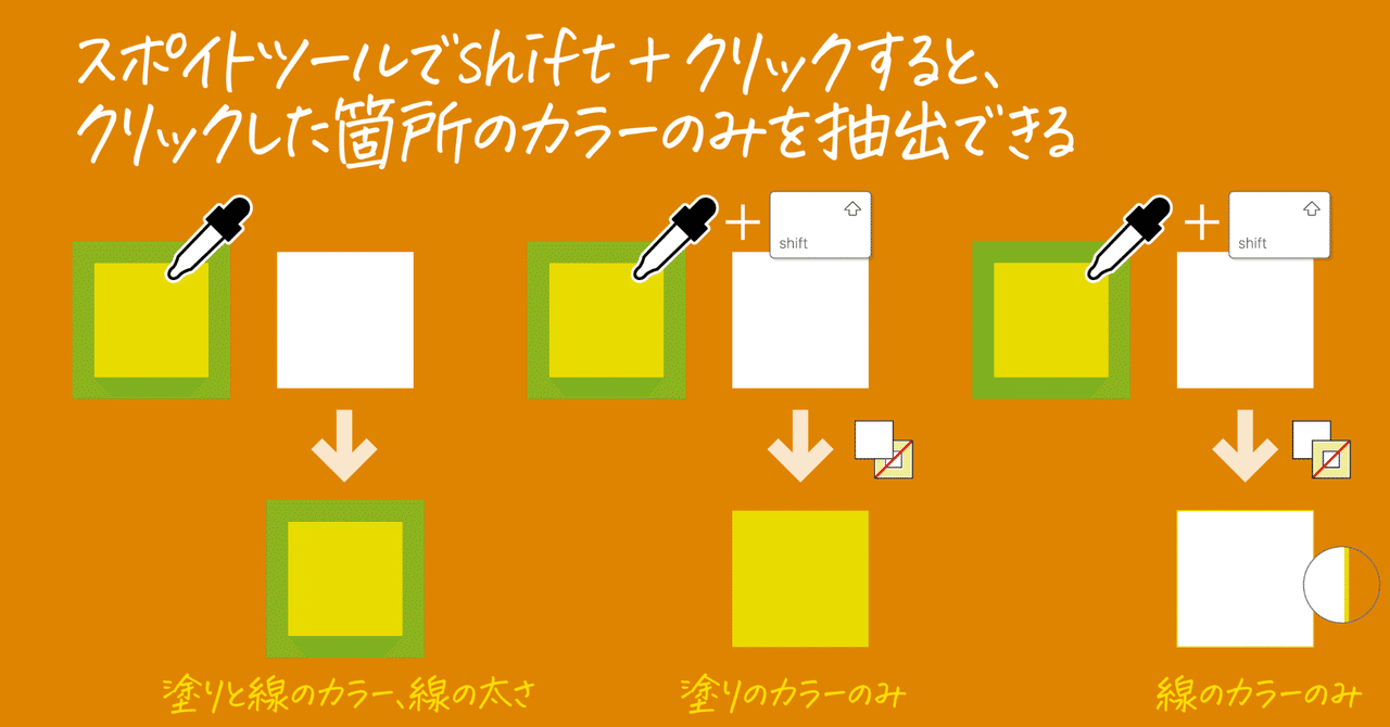 Shift クリックで広がるスポイトツールの使いどころ イラレ知恵袋 Dtp Transit 別館 Note