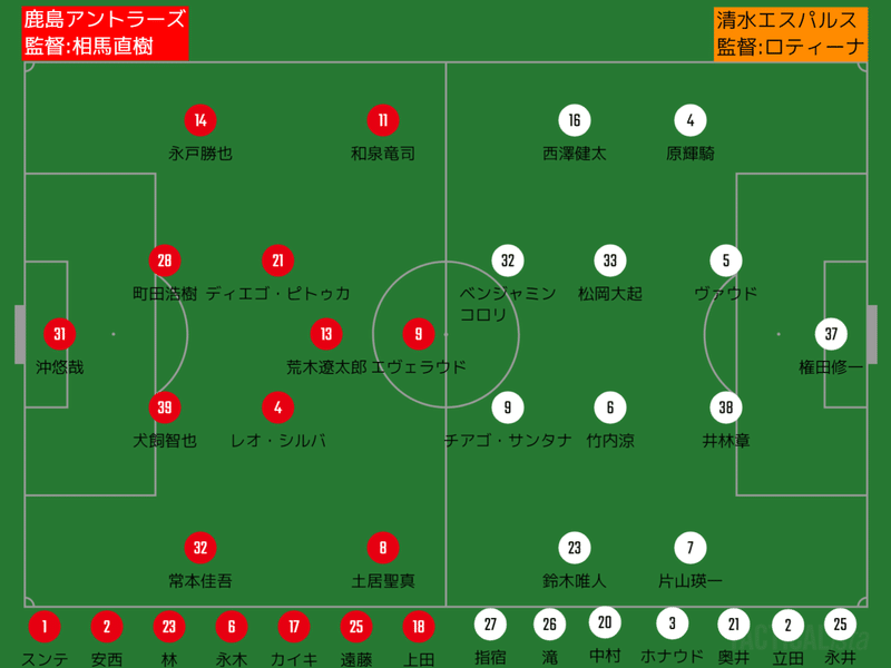 21年j1第26節 清水エスパルス戦 データプレビュー Antlovers Magazine Note