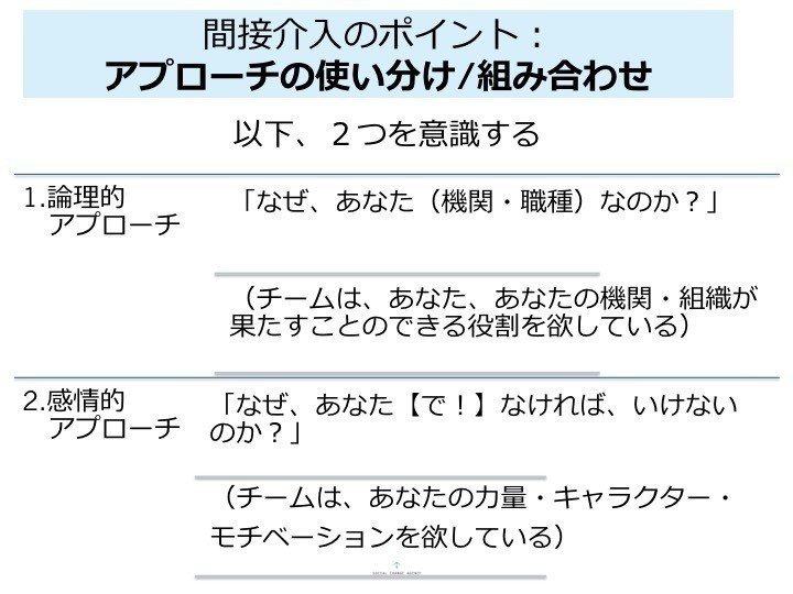 対人支援の現場における「つなぐ（リファー）」とは何か