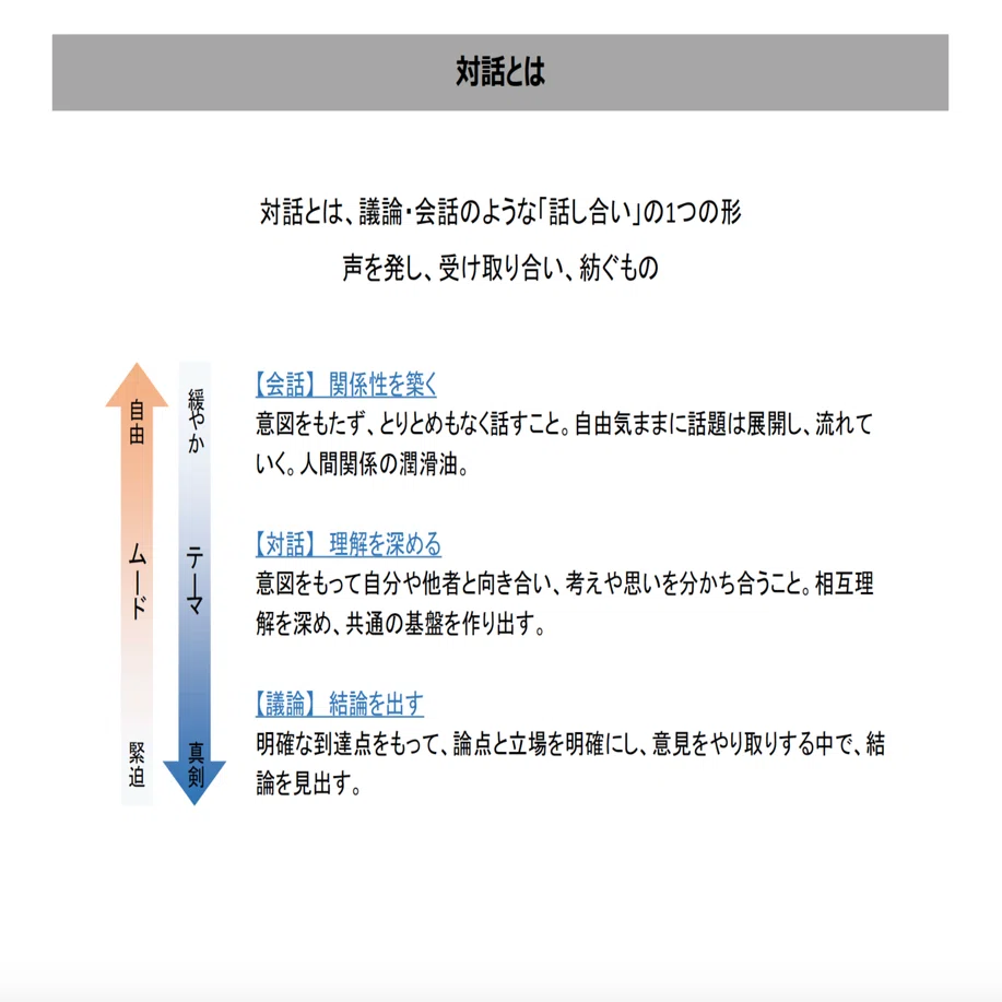 私にとっての対話を共放話と仮置き〜バガ・ピグミーやボンガンドの共在