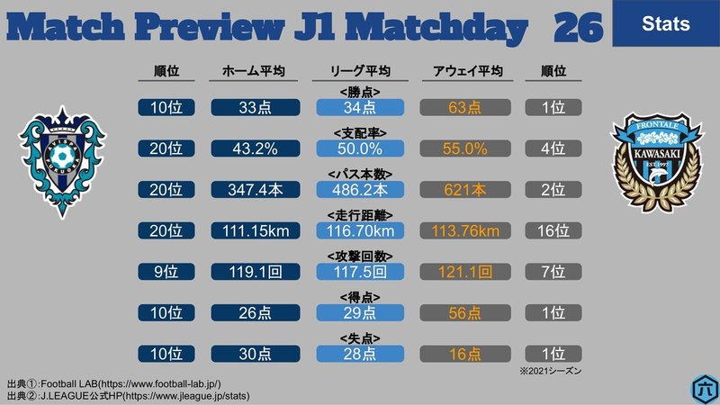 J1第26節_福岡vs川崎F-1