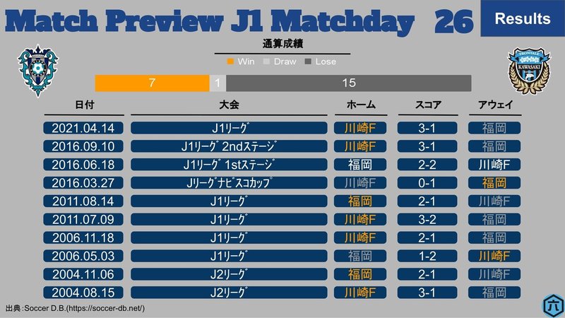 J1第26節_福岡vs川崎F-2