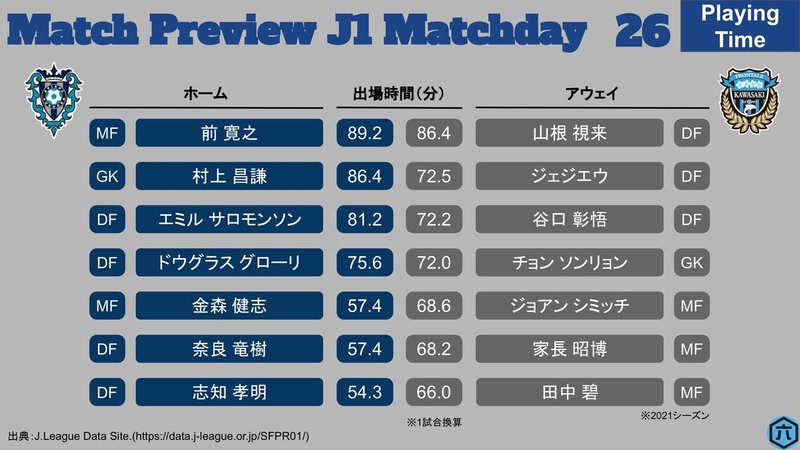 J1第26節_福岡vs川崎F-4