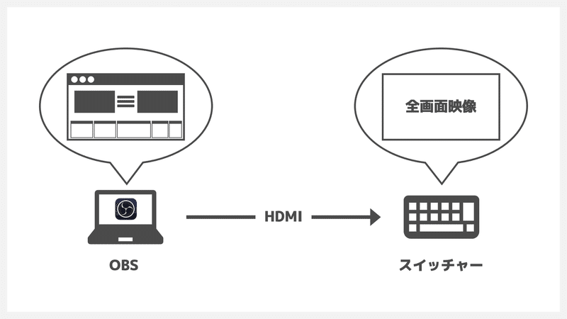 プレゼンテーション1