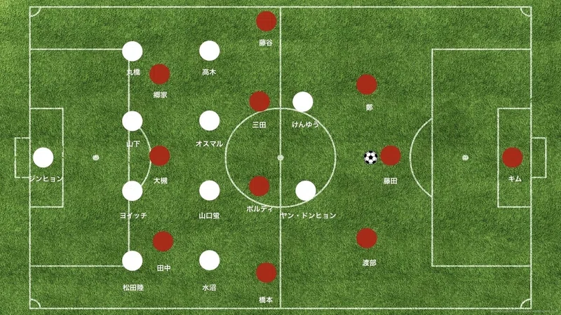 マッチレビュー ヴィッセル神戸 セレッソ大阪 18 19 J1 第4節 Saeeeeru Note