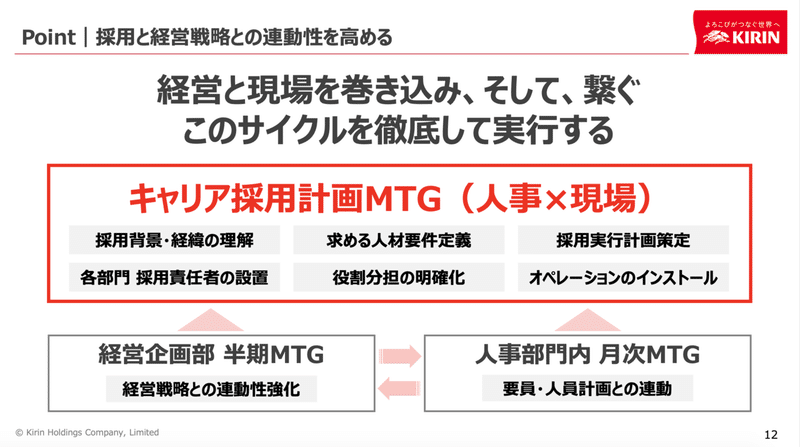 Kirinが考える採用戦略のあるべき姿 全社採用を実現するための 0 1での採用体制立ち上げ ハーモスラボイベントレポート Hrmos採用 カスタマーサクセスチーム Note Kirinが考える採用戦略のあるべき姿 全社採用を実現するための 0 1での採用体制立ち上げ ハーモスラボイベントレポート Hrmos採用 カスタマーサクセスチーム Note