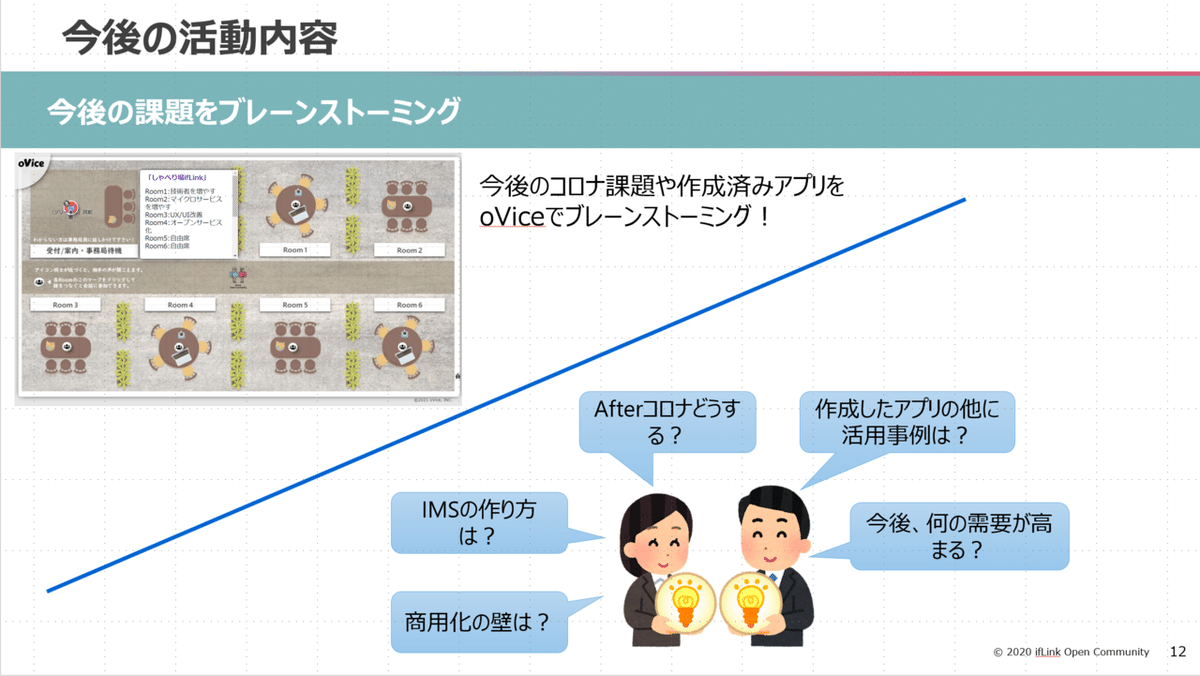 今後の活動