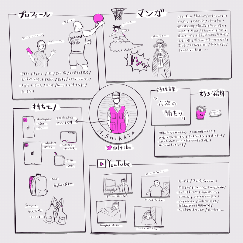 自己紹介をダラダラと Gogo519おせっかいラボ Note