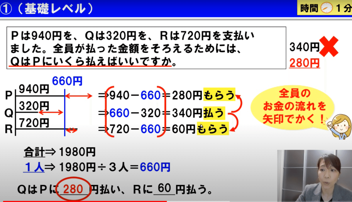 SPI対策】推論/代金の精算①(応用)｜genk!