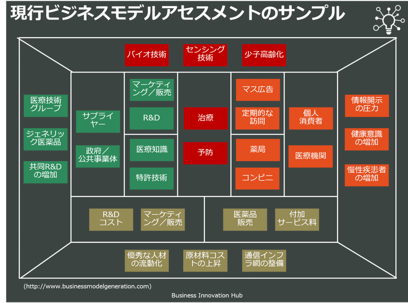 図2