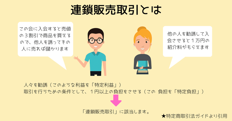 連鎖販売取引とはを拡大表示