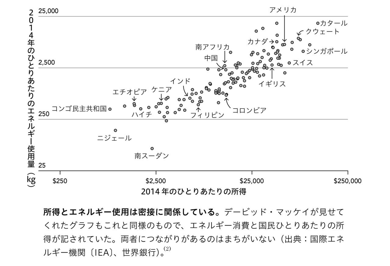 地球の未来のため僕が決断したこと 71-S7rd3fWL.jpg_BO30,255,255,