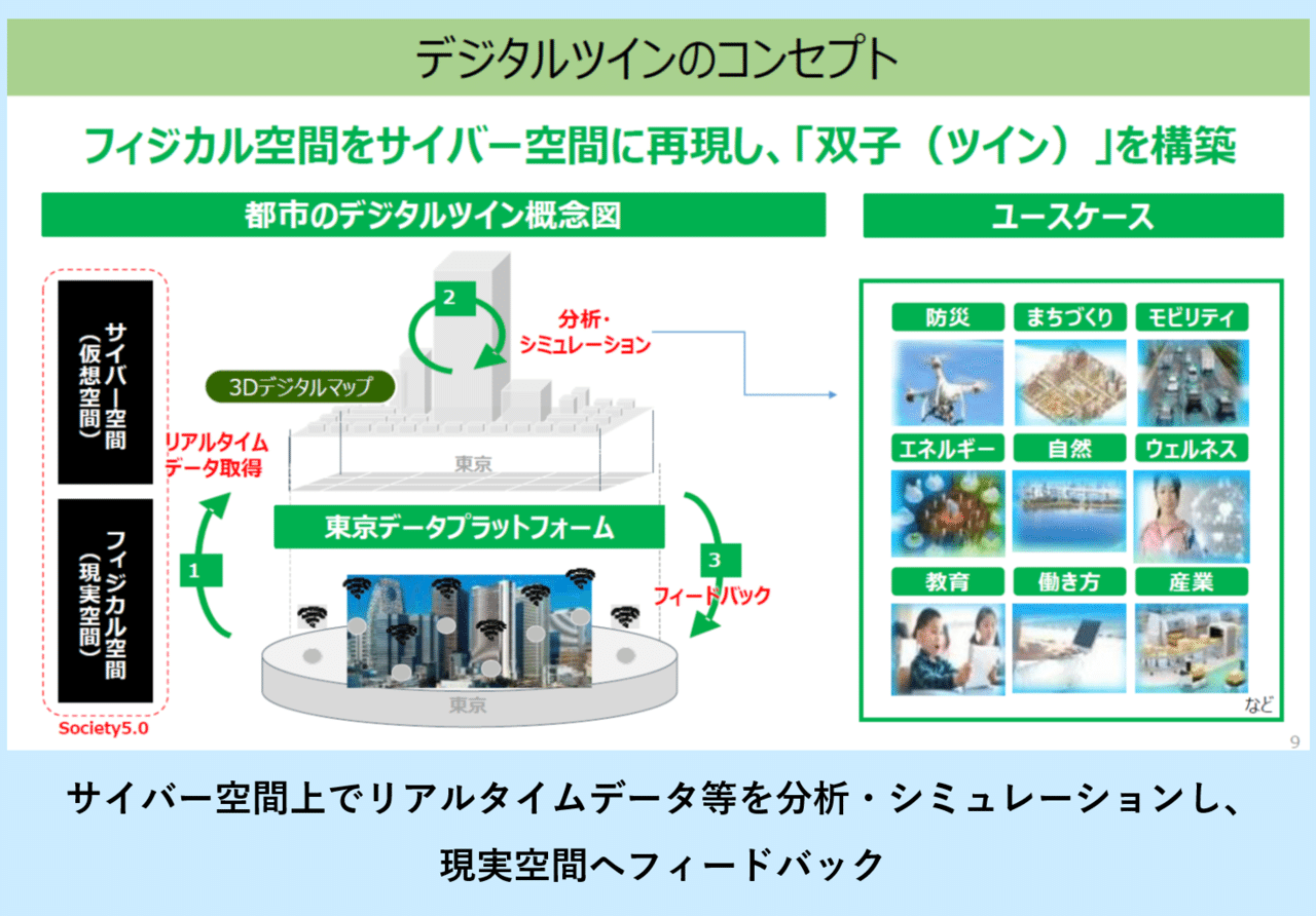 都庁で働くデジタル人材 東京のデジタルツインを作る編 シン トセイ 都政の構造改革推進チーム 東京都 公式 Note 都庁で働くデジタル人材 東京のデジタルツインを作る編 シン トセイ 都政の構造改革推進チーム 東京都 公式 Note