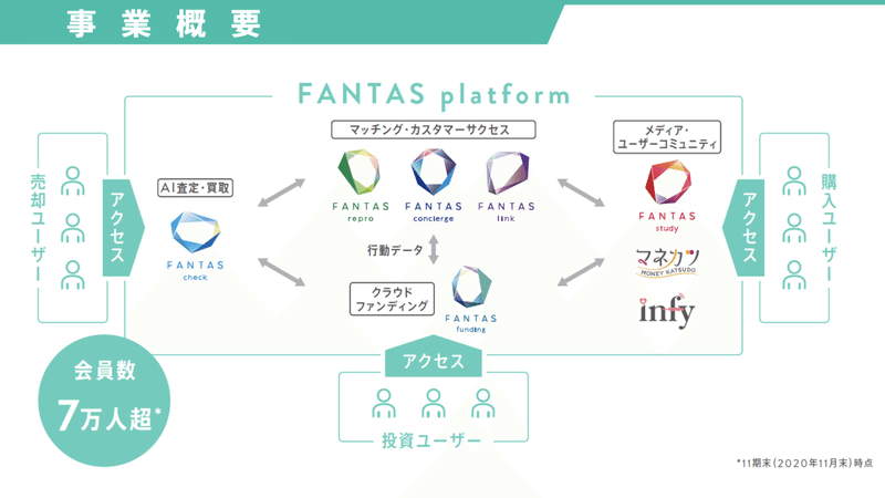 スクリーンショット 2021-08-24 15.38.39