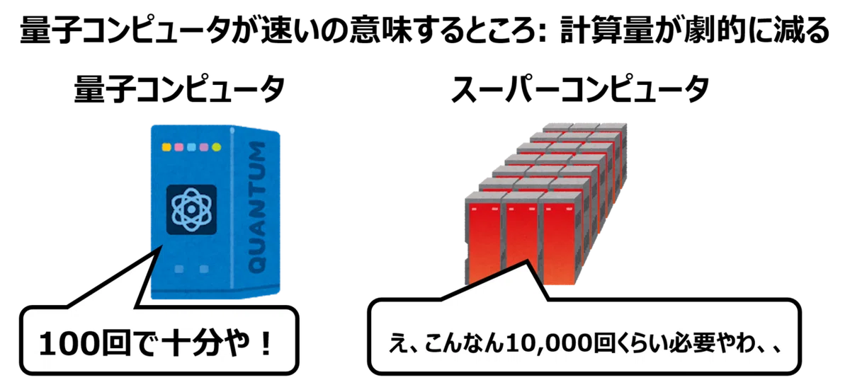 計算量減る - コピー