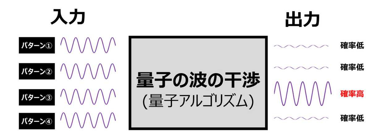 確立高くなる - コピー