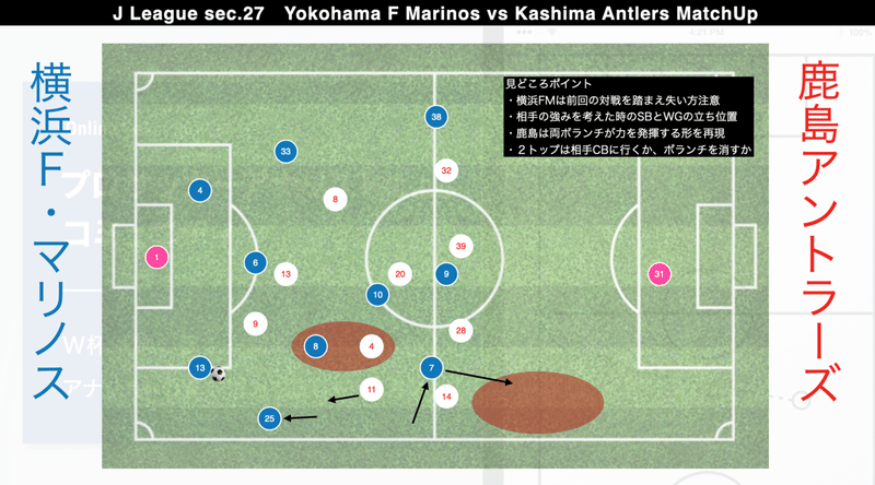 横浜FMvs鹿島　横浜FM自陣攻撃