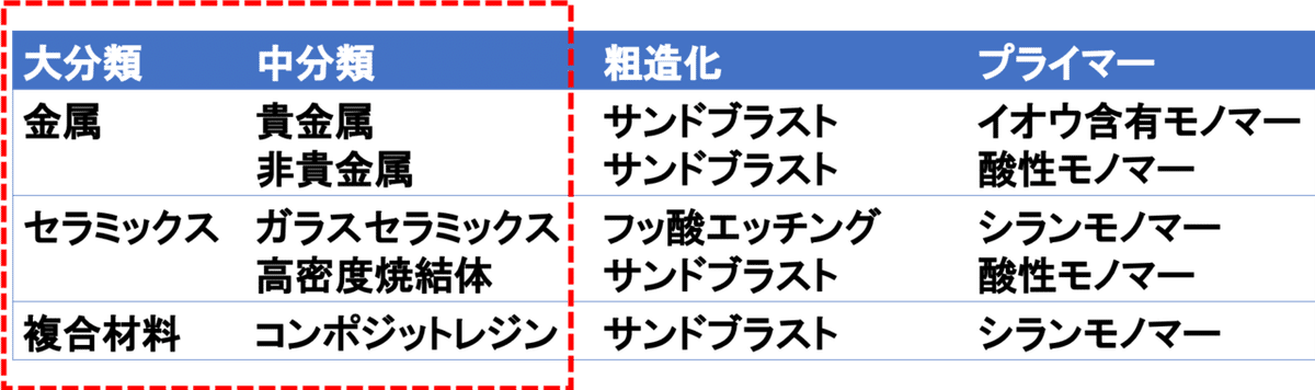 コンポジットレジン修復器材・材料の選択基準と有効活用法 コンポジットレジン修復器材・材料の選択基準と有効活用法