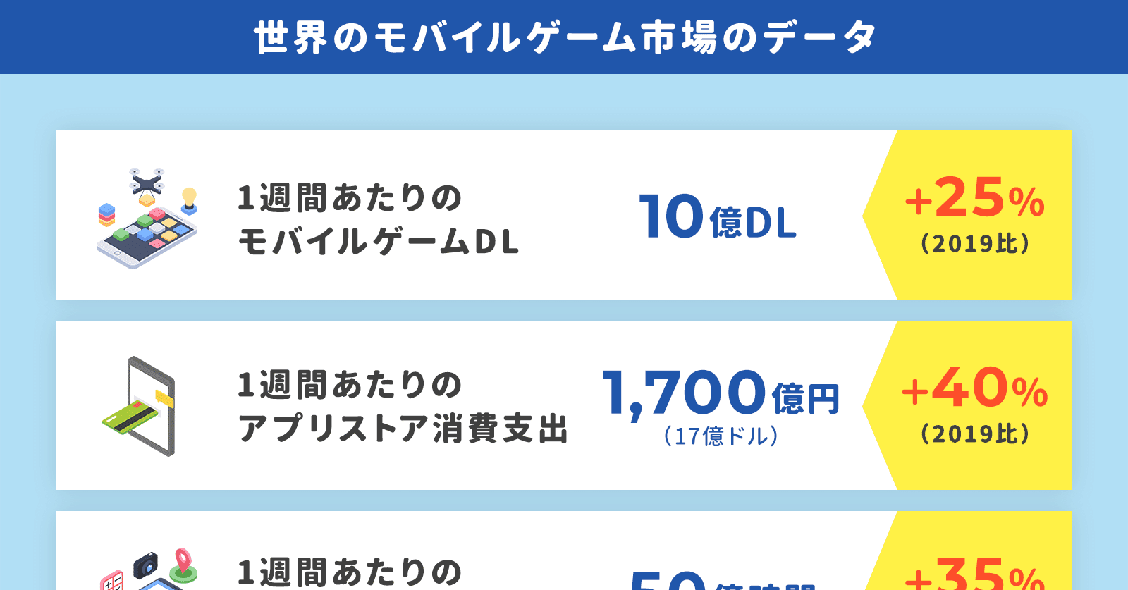 月の課金額が平均1億円（100万ドル ）超えのスマホゲームが800超え。アメリカの「写真・ビデオ」アプリ収益の8割はAppStore。など世界のマーケ系データまとめ。｜アプリマーケティング研究所