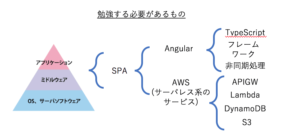 スクリーンショット 2021-08-24 17.49.15