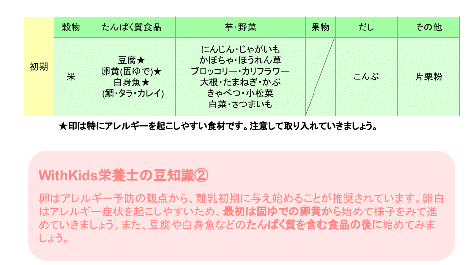 初期編 栄養士監修 初めての離乳食 ママパパも赤ちゃんもリラックスして始めよう はたらく を楽しくするnote From Works Human Intelligence Note 初期編 栄養士監修 初めての離乳食 ママパパも赤ちゃんもリラックスして始めよう はたらく を楽しくするnote From Works Human Intelligence Note