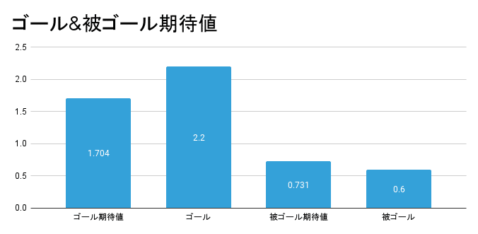 ゴール&amp;被ゴール期待値 (41)