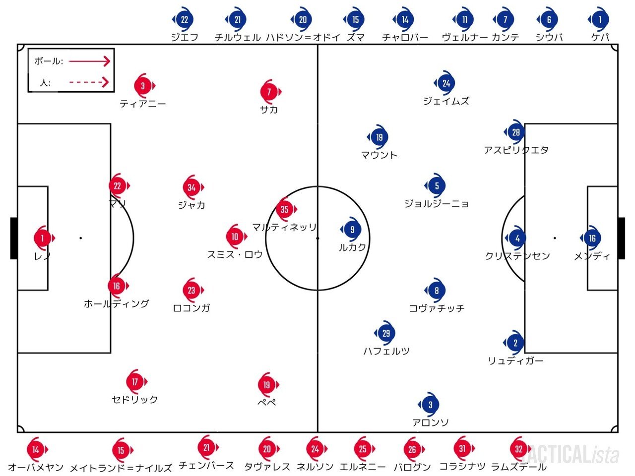 問いかけに対する沈黙 21 8 22 プレミアリーグ 第2節 アーセナル チェルシー レビュー せこ Note 問いかけに対する沈黙 21 8 22 プレミアリーグ 第2節 アーセナル チェルシー レビュー せこ Note