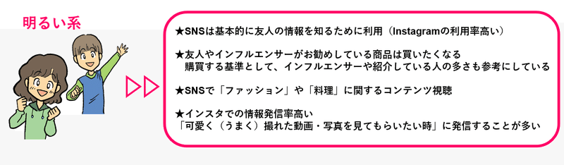 若年層のメディア利用実態調査 を実施 陽キャはinstagram 陰キャはtwitter Z世代研究会 ゼトケン Note 若年層のメディア利用実態調査 を実施 陽キャはinstagram 陰キャはtwitter Z世代研究会 ゼトケン Note