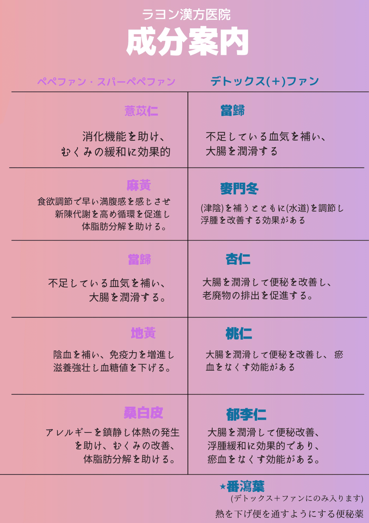 ☆定番人気☆ ラヨン漢方は痩せない』は嘘!53歳が2か月飲んだ効果は
