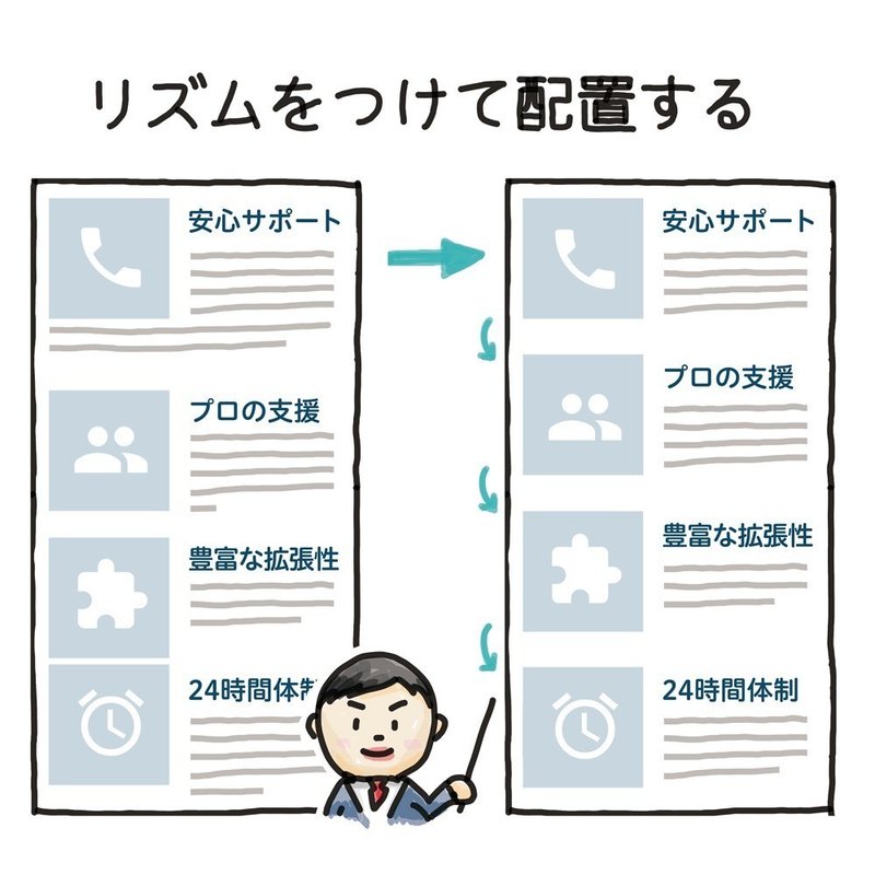 デザインの基本日記 レイアウト編 Design Beginner Note デザインの基本日記 レイアウト編 Design Beginner Note