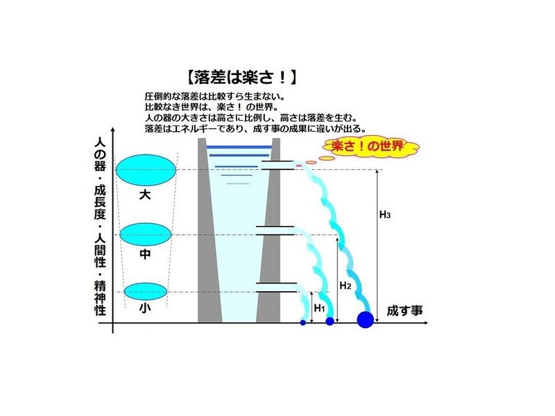 落差は楽さ！