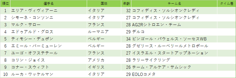 ツール・ポワトゥ＝シャラントゥ第1ステージ