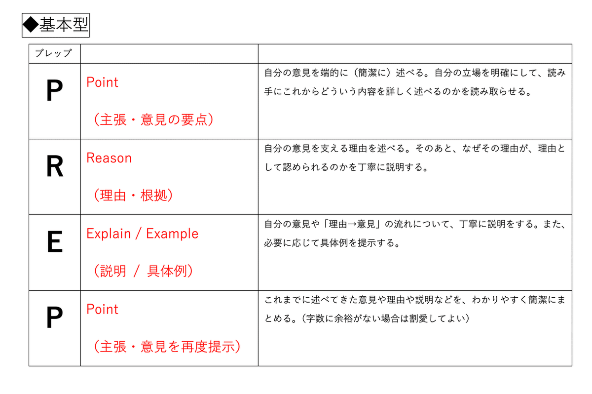 小論文これだけ！ 法・政治・経済編 | 樋口 裕一 |本 | 通販