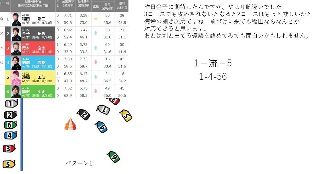 Sg第53回ボートレースクラシック 展開予想 5日目 競艇予想 Note Sg第53回ボートレースクラシック 展開予想 5日目 競艇予想 Note