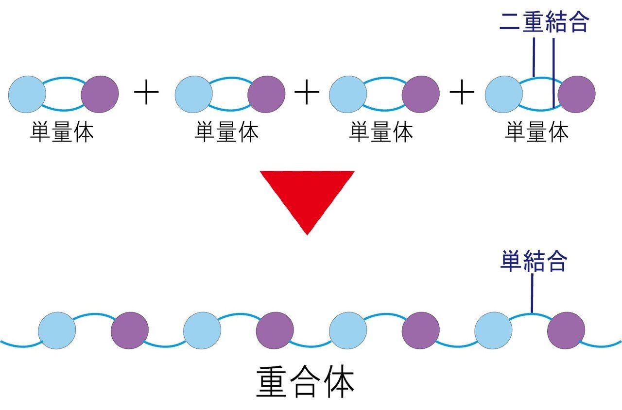 化学基礎・化学対応　科学実験室　BEST100 有機化合物・高分子化合物 化学基礎・化学対応 科学実験室 BEST100 有機化合物・高分子