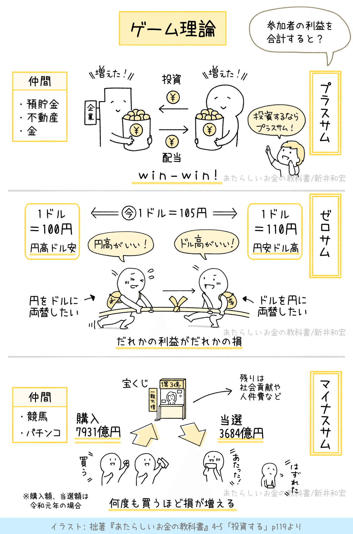 ゲーム理論