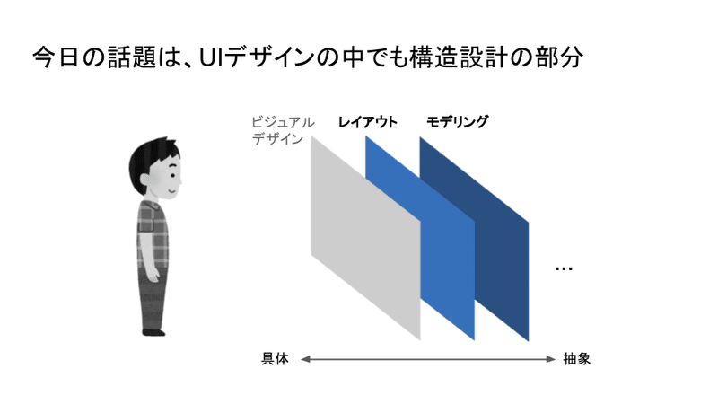 オブジェクト指向uiの視点で考える リクオプ管理画面 Yiio Note