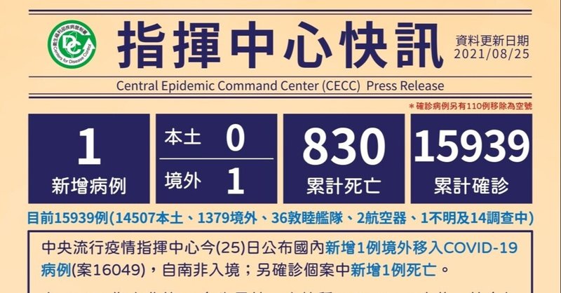 今日の台湾コロナ新規患者数ゼロ
