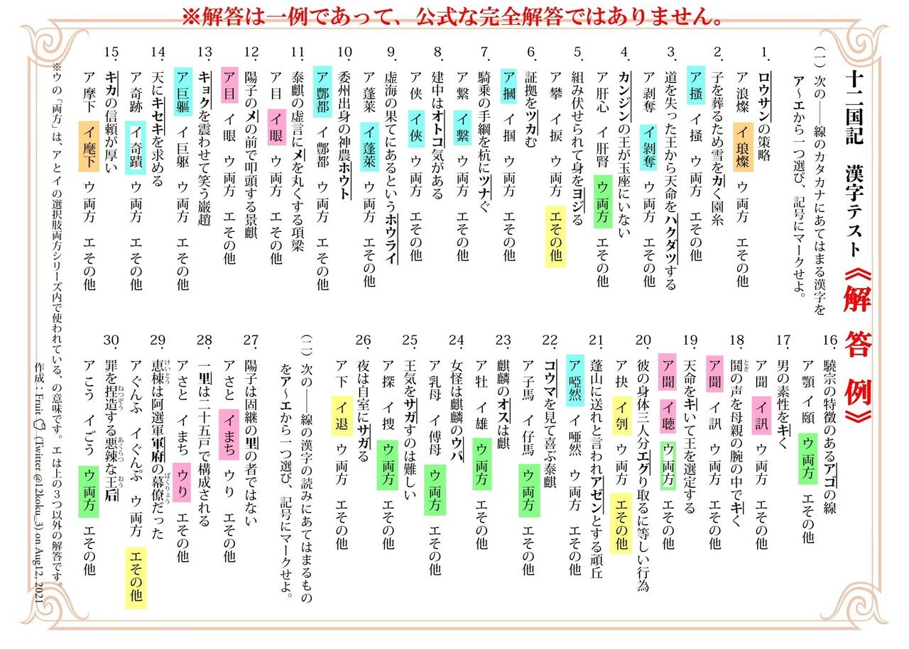 十二国記内の漢字表記考証 Fruit Note