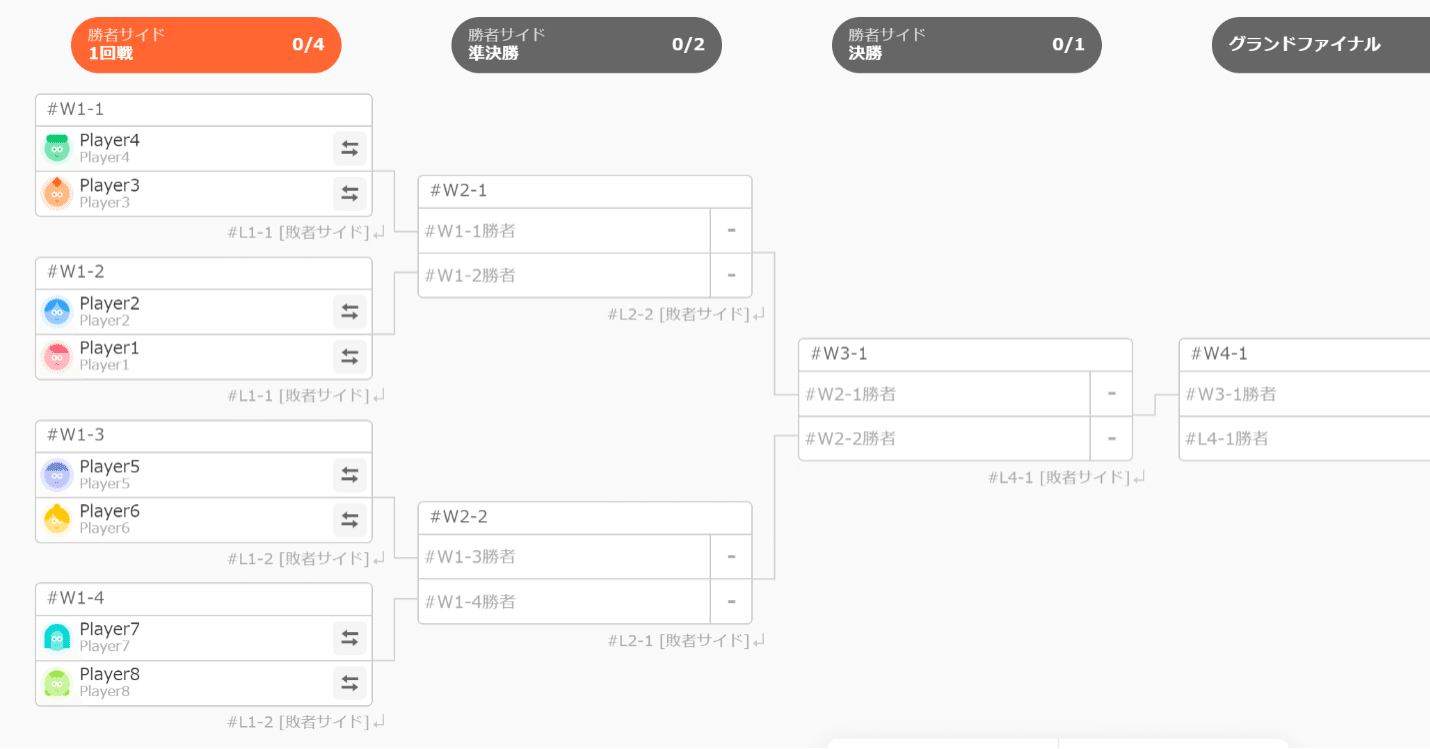 ダブルイリミネーション方式の大会運営を考えてみる。｜Shiftkey