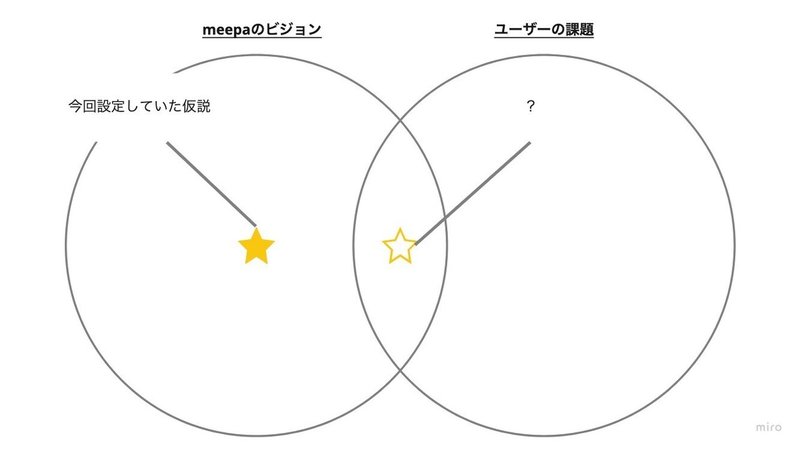 meepa - 山中 - Copy of これまで