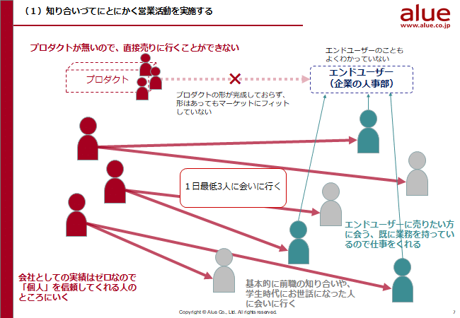 課題1とにかく営業をする2