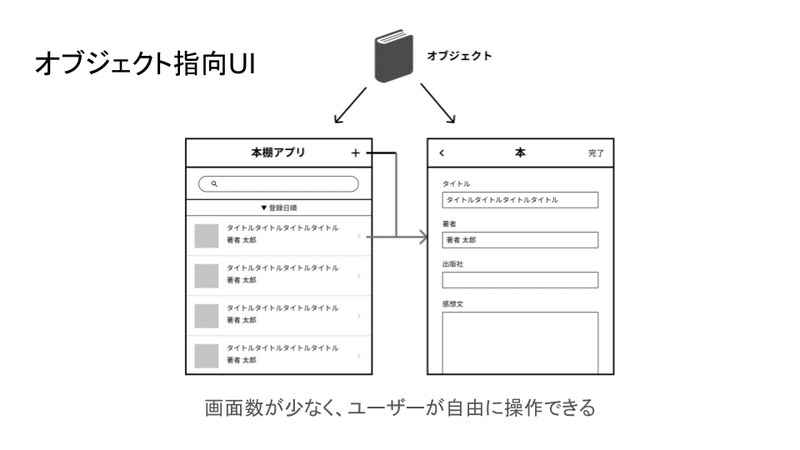 オブジェクト指向uiの視点で考える リクオプ管理画面 Yiio Note